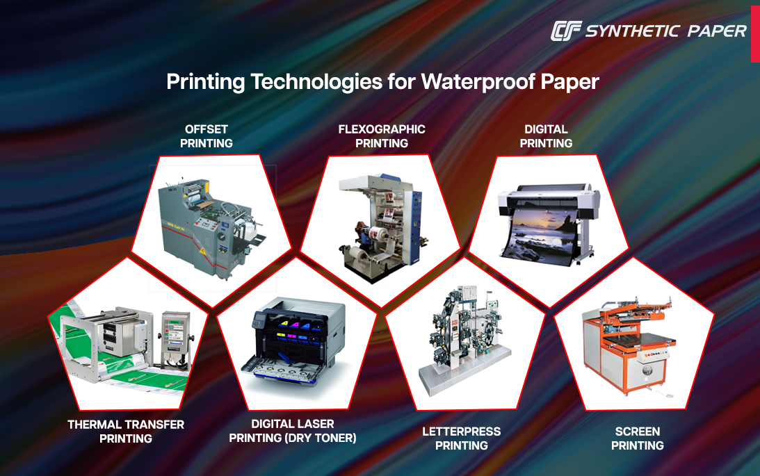 syntheticpaperprintingtechnology