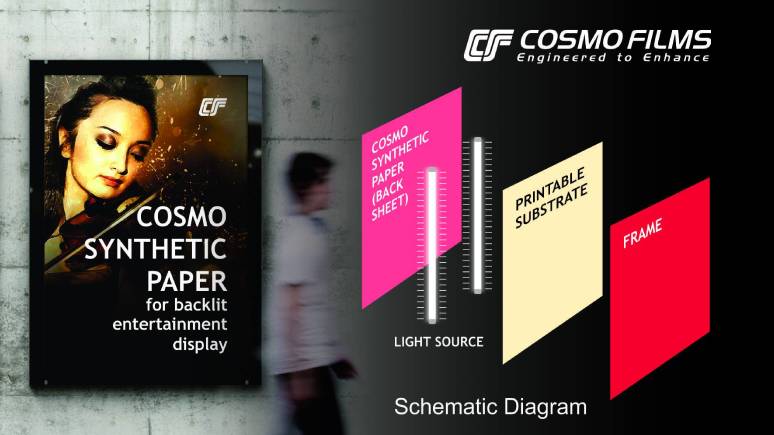 Cosmo Synthetic Paper For Backlit Entertainment Display 